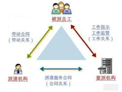 鄭州人事勞動(dòng)代理服務(wù) 社保代理、公積金代理、勞務(wù)派遣一站式解決方案